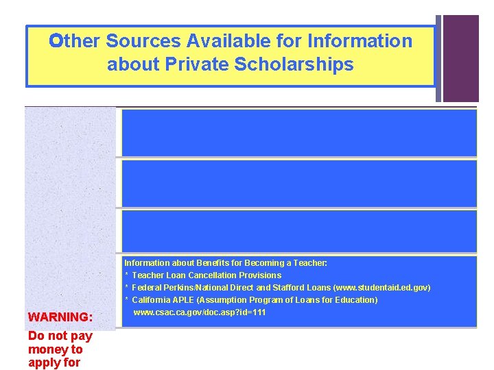 Other Sources Available for Information about Private Scholarships Check with a librarian to find Other Sources Available for Information about Private Scholarships Check with a librarian to find