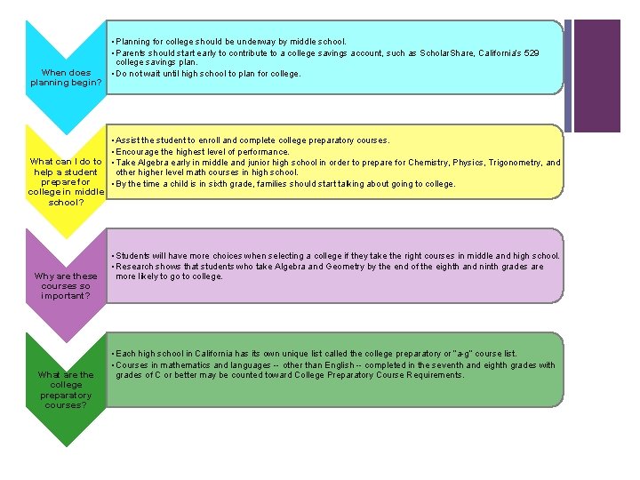 When does planning begin? • Planning for college should be underway by middle school. When does planning begin? • Planning for college should be underway by middle school.