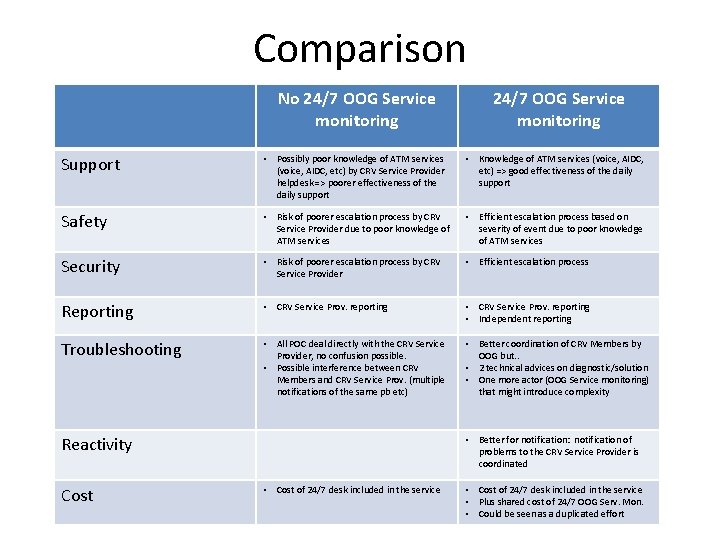 Comparison No 24/7 OOG Service monitoring Support • Possibly poor knowledge of ATM services