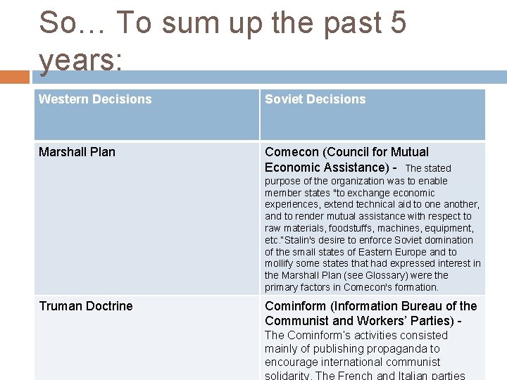 So… To sum up the past 5 years: Western Decisions Soviet Decisions Marshall Plan