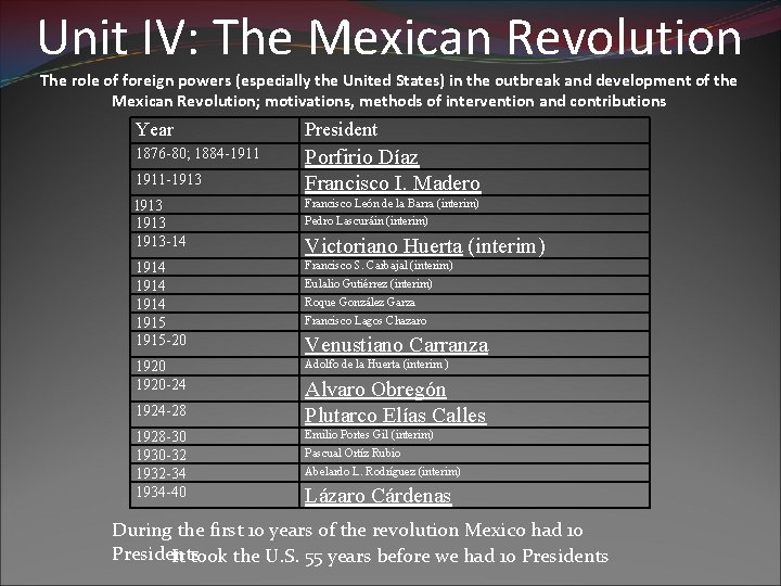 Unit IV: The Mexican Revolution The role of foreign powers (especially the United States) Unit IV: The Mexican Revolution The role of foreign powers (especially the United States)