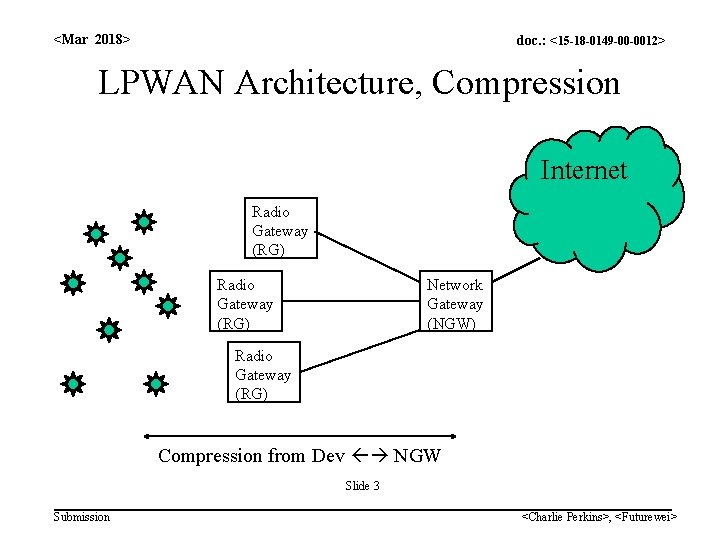 <Mar 2018> doc. : <15 -18 -0149 -00 -0012> LPWAN Architecture, Compression Internet Radio