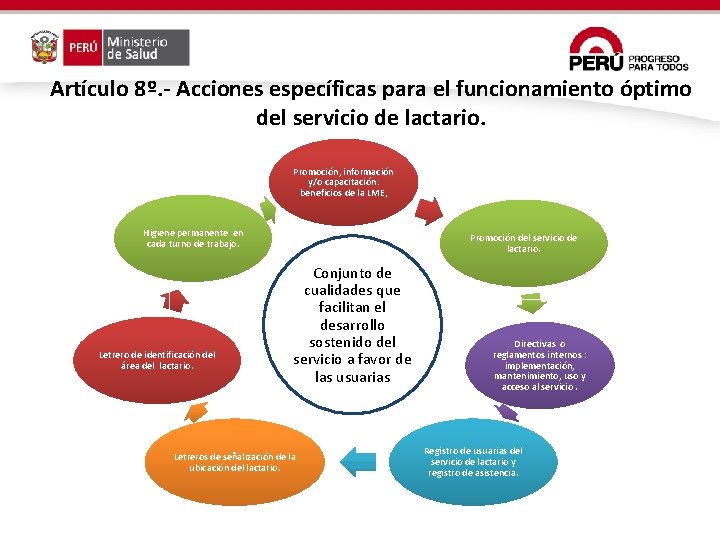 Artículo 8º. - Acciones específicas para el funcionamiento óptimo del servicio de lactario. Promoción, Artículo 8º. - Acciones específicas para el funcionamiento óptimo del servicio de lactario. Promoción,