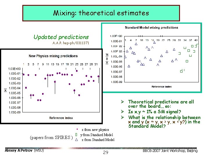 Mixing: theoretical estimates Updated predictions A. A. P. hep-ph/0311371 • (papers from SPIRES ) Mixing: theoretical estimates Updated predictions A. A. P. hep-ph/0311371 • (papers from SPIRES )