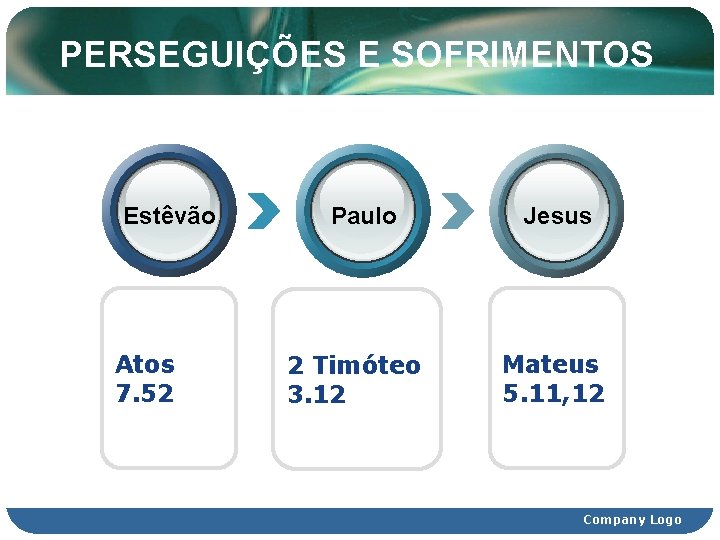 PERSEGUIÇÕES E SOFRIMENTOS Estêvão Atos 7. 52 Paulo 2 Timóteo 3. 12 Jesus Mateus PERSEGUIÇÕES E SOFRIMENTOS Estêvão Atos 7. 52 Paulo 2 Timóteo 3. 12 Jesus Mateus