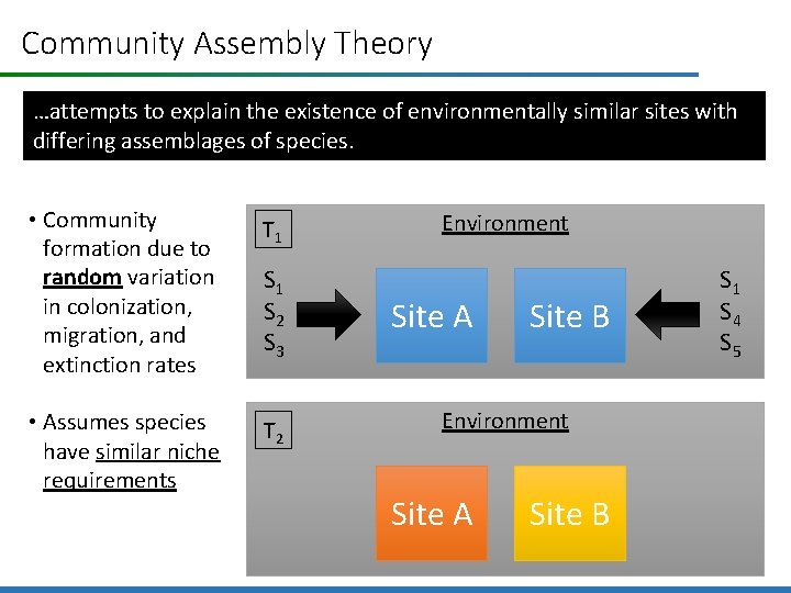 Community Assembly Theory …attempts to explain the existence of environmentally similar sites with differing