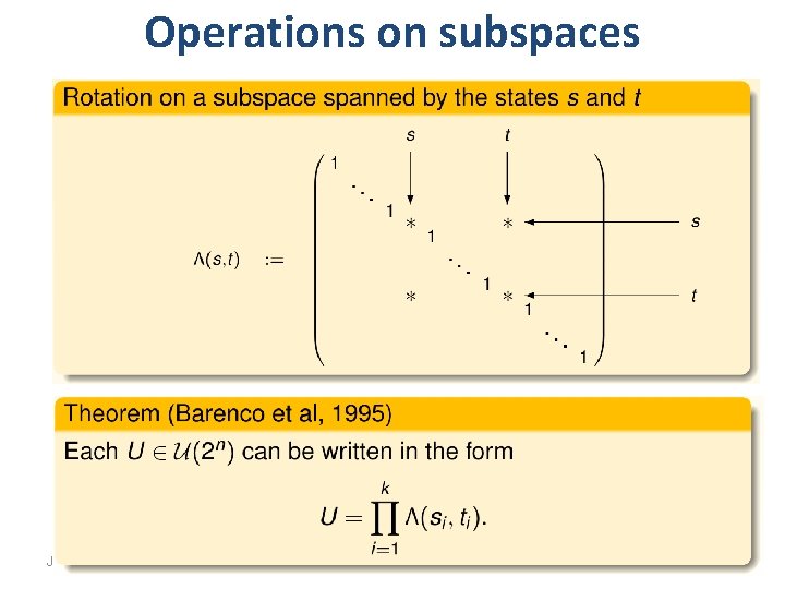 Operations on subspaces January 26, 2016 M. Roetteler 10 Operations on subspaces January 26, 2016 M. Roetteler 10