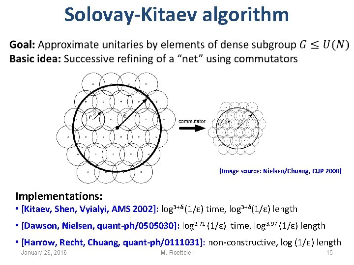 Solovay-Kitaev algorithm [Image source: Nielsen/Chuang, CUP 2000] Implementations: • [Kitaev, Shen, Vyialyi, AMS 2002]: