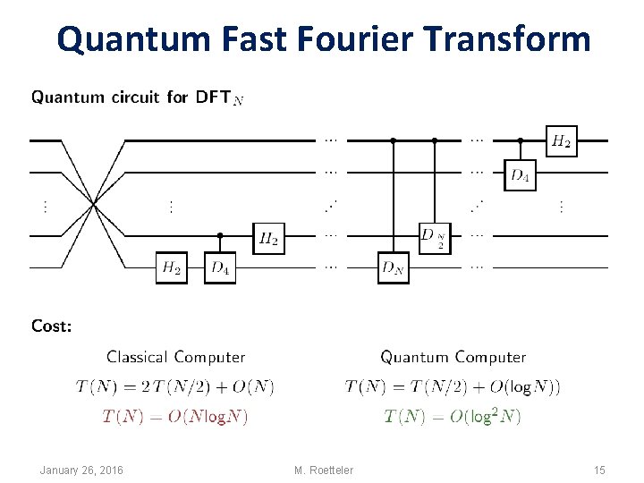 Quantum Fast Fourier Transform January 26, 2016 M. Roetteler 15 Quantum Fast Fourier Transform January 26, 2016 M. Roetteler 15