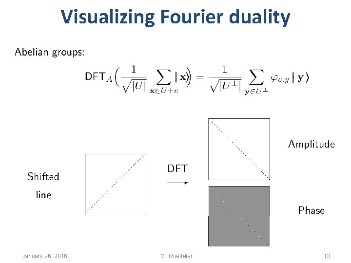 Visualizing Fourier duality January 26, 2016 M. Roetteler 13 Visualizing Fourier duality January 26, 2016 M. Roetteler 13