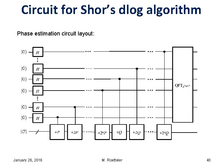 Circuit for Shor’s dlog algorithm Phase estimation circuit layout: January 26, 2016 M. Roetteler Circuit for Shor’s dlog algorithm Phase estimation circuit layout: January 26, 2016 M. Roetteler