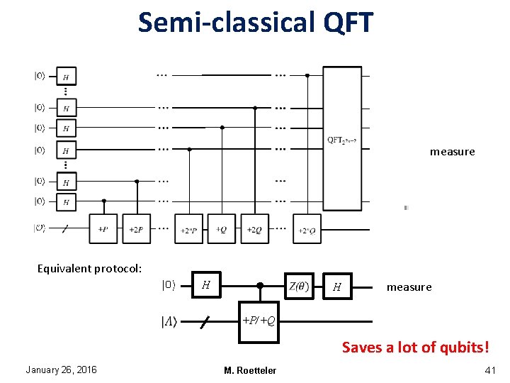Semi-classical QFT measure Equivalent protocol: H H measure +P/+Q Saves a lot of qubits! Semi-classical QFT measure Equivalent protocol: H H measure +P/+Q Saves a lot of qubits!