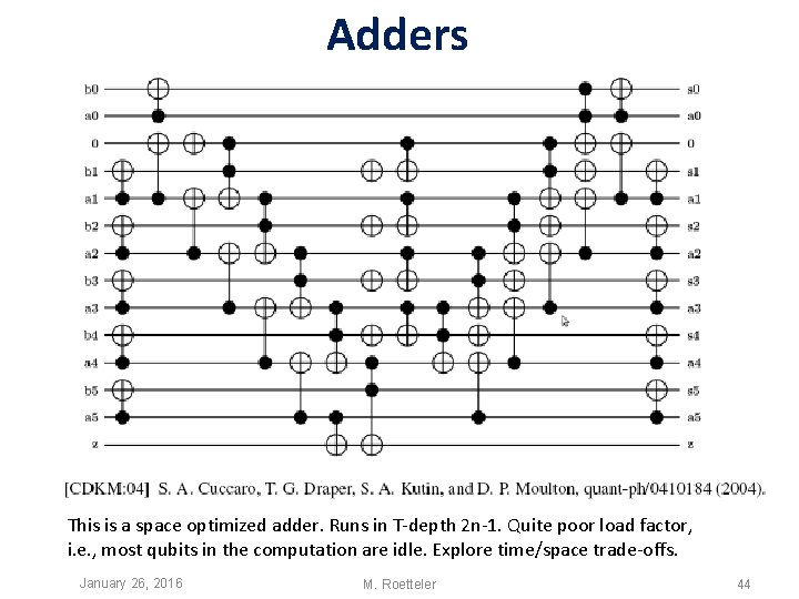 Adders This is a space optimized adder. Runs in T-depth 2 n-1. Quite poor Adders This is a space optimized adder. Runs in T-depth 2 n-1. Quite poor