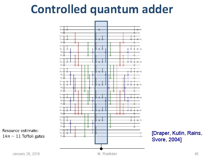 Controlled quantum adder January 26, 2016 [Draper, Kutin, Rains, Svore, 2004] M. Roetteler 45