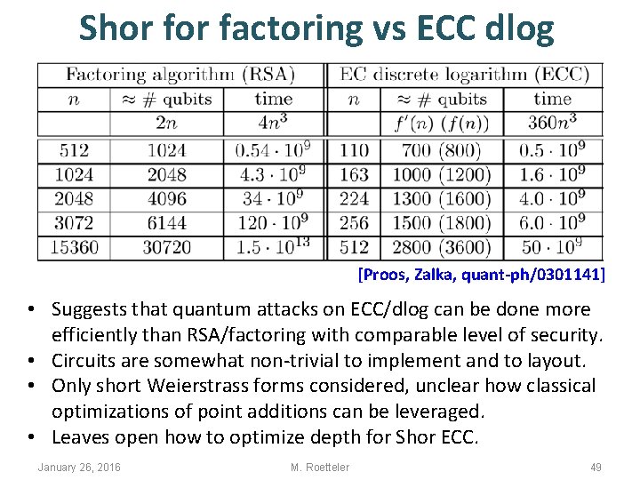 Shor factoring vs ECC dlog [Proos, Zalka, quant-ph/0301141] • Suggests that quantum attacks on