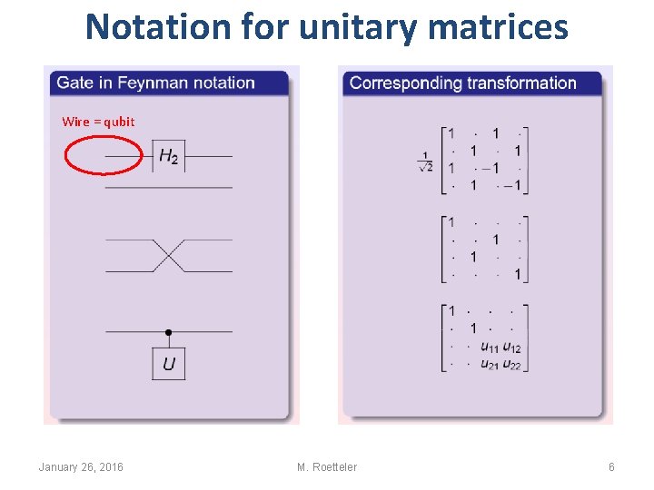 Notation for unitary matrices Wire = qubit January 26, 2016 M. Roetteler 6 Notation for unitary matrices Wire = qubit January 26, 2016 M. Roetteler 6