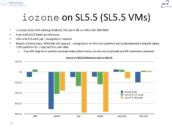 iozone on SL 5. 5 (SL 5. 5 VMs) • • iozone tests with