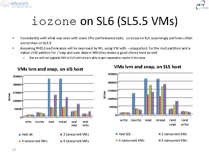 iozone on SL 6 (SL 5. 5 VMs) Consistently with what was seen with