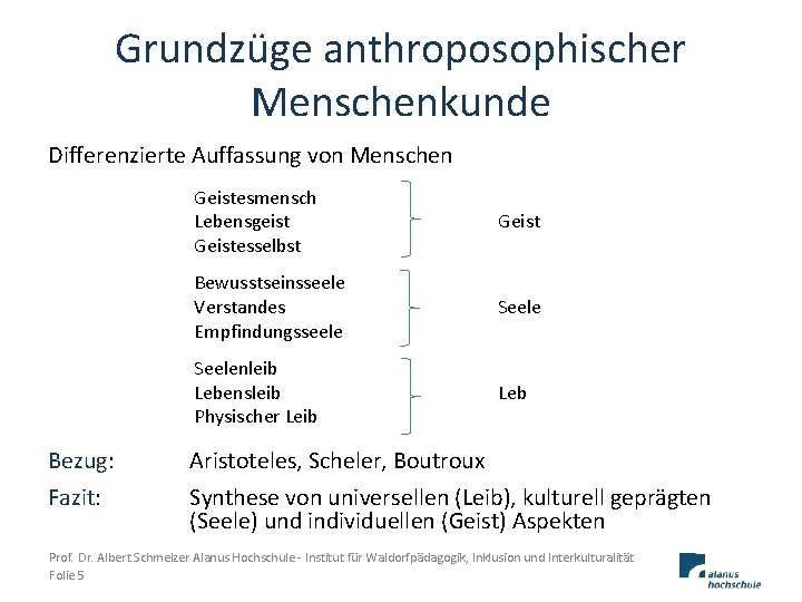 Grundzüge anthroposophischer Menschenkunde Differenzierte Auffassung von Menschen Bezug: Fazit: Geistesmensch Lebensgeist Geistesselbst Geist Bewusstseinsseele