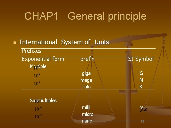 CHAP 1 General principle n International System of Units Prefixes Exponential form prefix SI