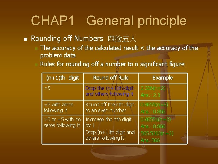 CHAP 1 General principle n Rounding off Numbers 四捨五入 n n The accuracy of