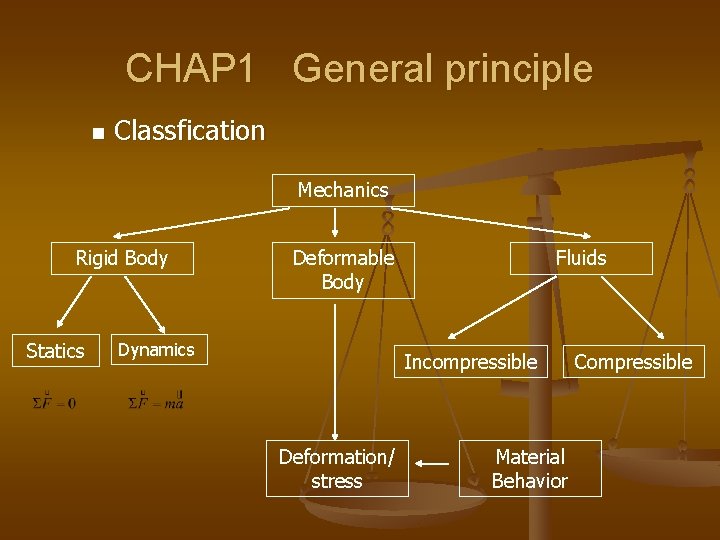 CHAP 1 General principle n Classfication Mechanics Rigid Body Statics Deformable Body Dynamics Fluids