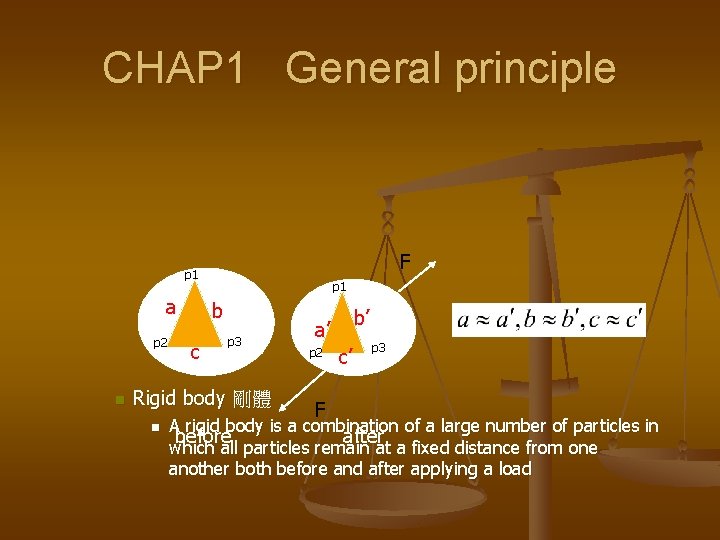 CHAP 1 General principle F p 1 a p 2 n p 1 b