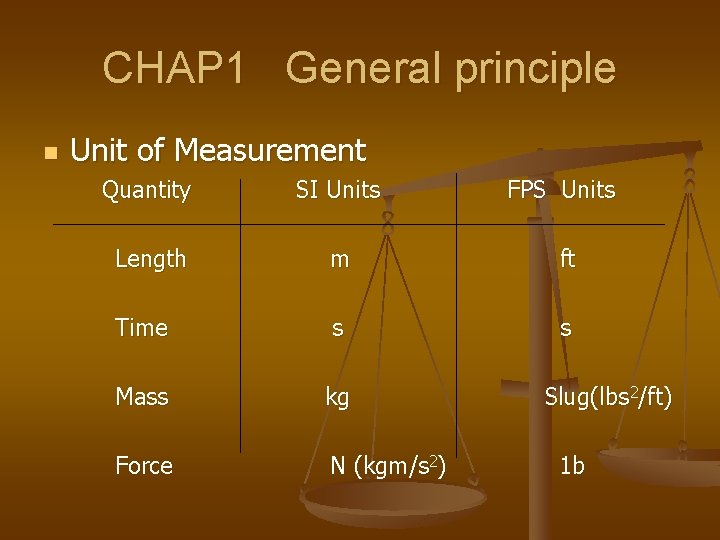 CHAP 1 General principle n Unit of Measurement Quantity SI Units FPS Units Length