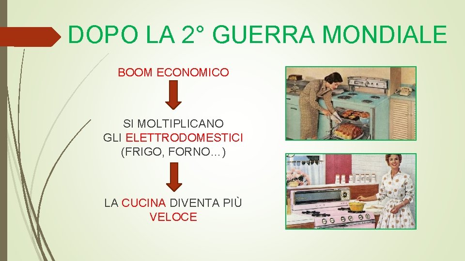 DOPO LA 2° GUERRA MONDIALE BOOM ECONOMICO SI MOLTIPLICANO GLI ELETTRODOMESTICI (FRIGO, FORNO…) LA DOPO LA 2° GUERRA MONDIALE BOOM ECONOMICO SI MOLTIPLICANO GLI ELETTRODOMESTICI (FRIGO, FORNO…) LA