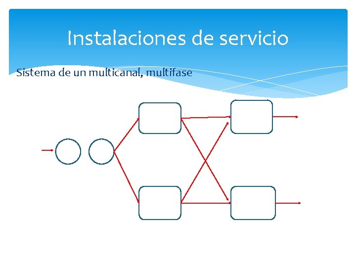 Instalaciones de servicio Sistema de un multicanal, multifase 