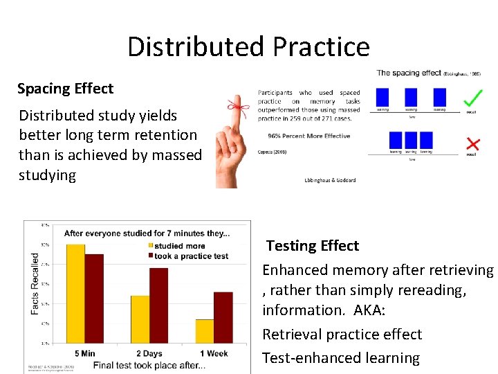 Distributed Practice Spacing Effect Distributed study yields better long term retention than is achieved