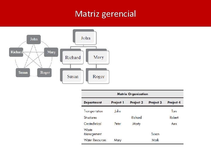 Matriz gerencial 