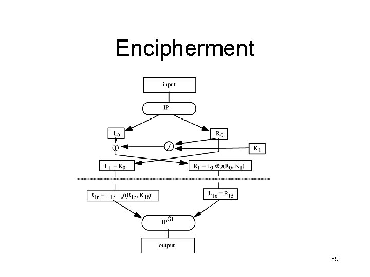 Encipherment 35 