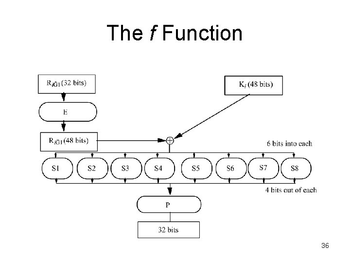 The f Function 36 