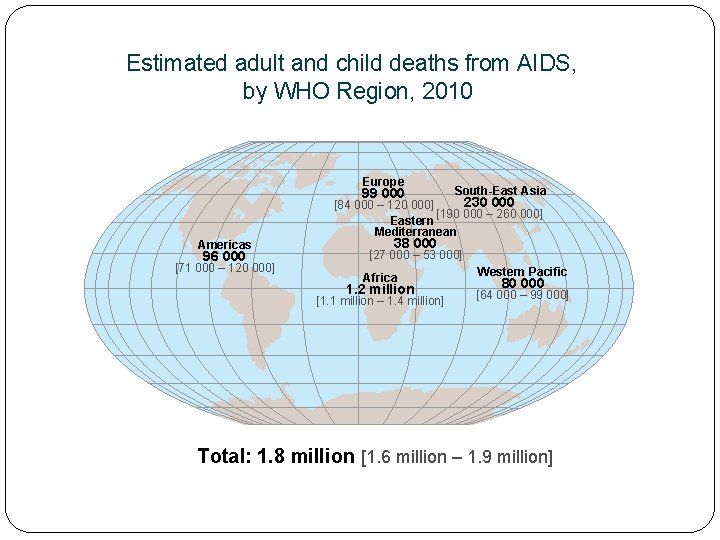 Estimated adult and child deaths from AIDS, by WHO Region, 2010 Europe 99 000