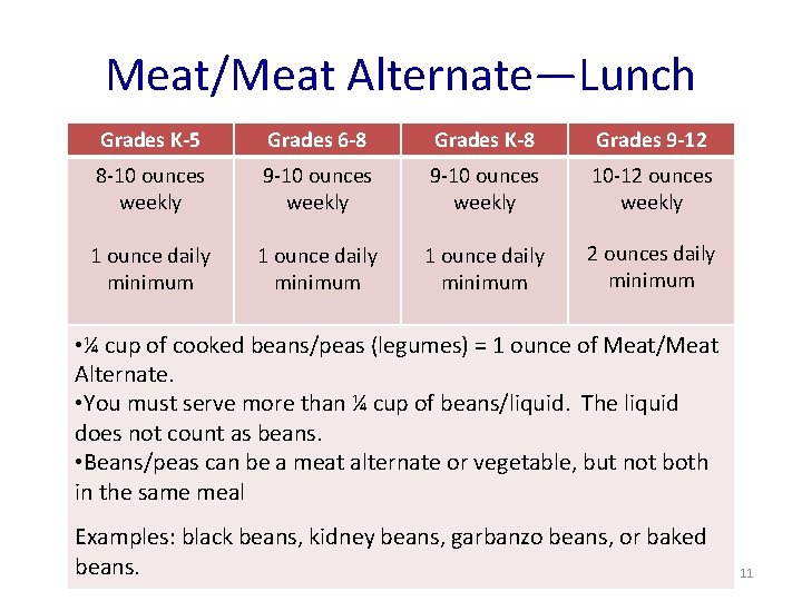 Meat/Meat Alternate—Lunch Grades K-5 Grades 6 -8 Grades K-8 Grades 9 -12 8 -10
