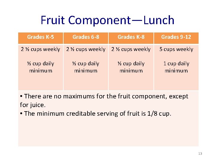 Fruit Component—Lunch Grades K-5 Grades 6 -8 Grades K-8 Grades 9 -12 2 ½