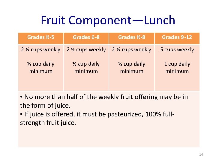 Fruit Component—Lunch Grades K-5 Grades 6 -8 Grades K-8 Grades 9 -12 2 ½