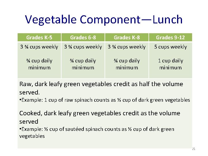 Vegetable Component—Lunch Grades K-5 Grades 6 -8 Grades K-8 Grades 9 -12 3 ¾