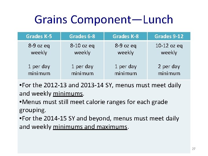 Grains Component—Lunch Grades K-5 Grades 6 -8 Grades K-8 Grades 9 -12 8 -9