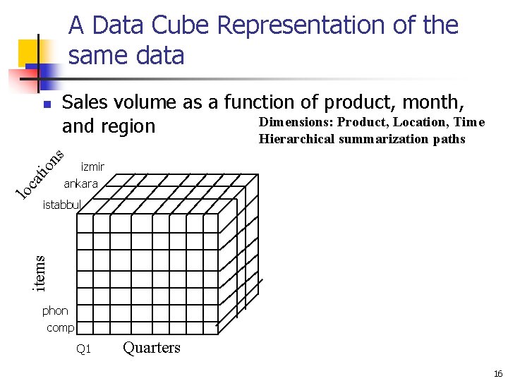 A Data Cube Representation of the same data n Sales volume as a function