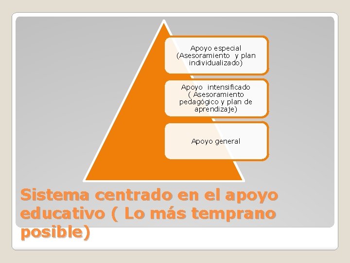 Apoyo especial (Asesoramiento y plan individualizado) Apoyo intensificado ( Asesoramiento pedagógico y plan de