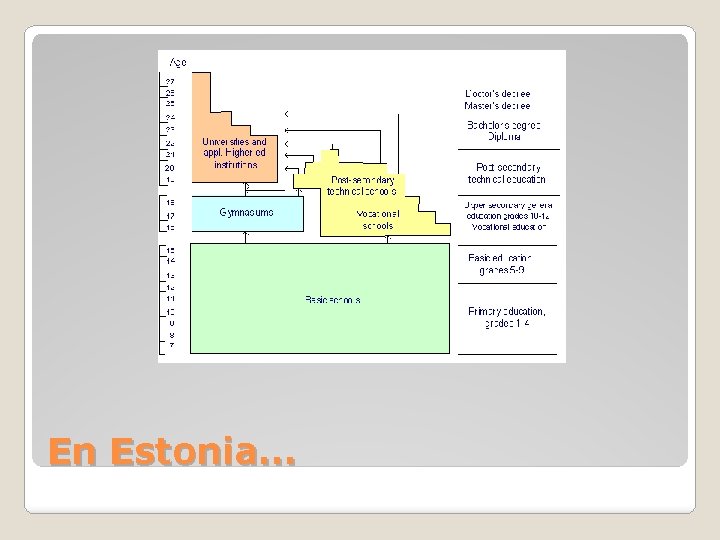 En Estonia… 