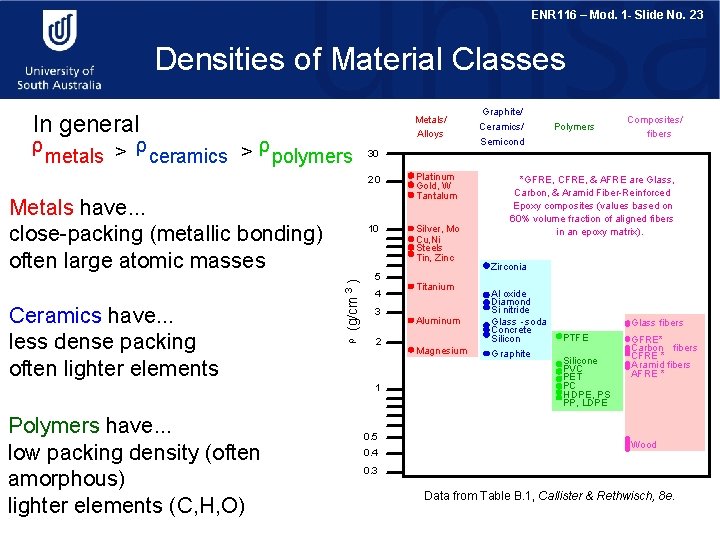 ENR 116 – Mod. 1 - Slide No. 23 Densities of Material Classes In