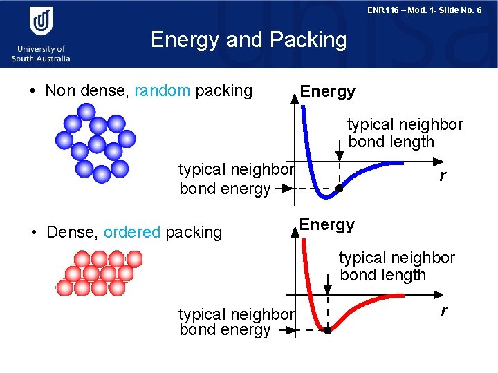 ENR 116 – Mod. 1 - Slide No. 6 Energy and Packing • Non