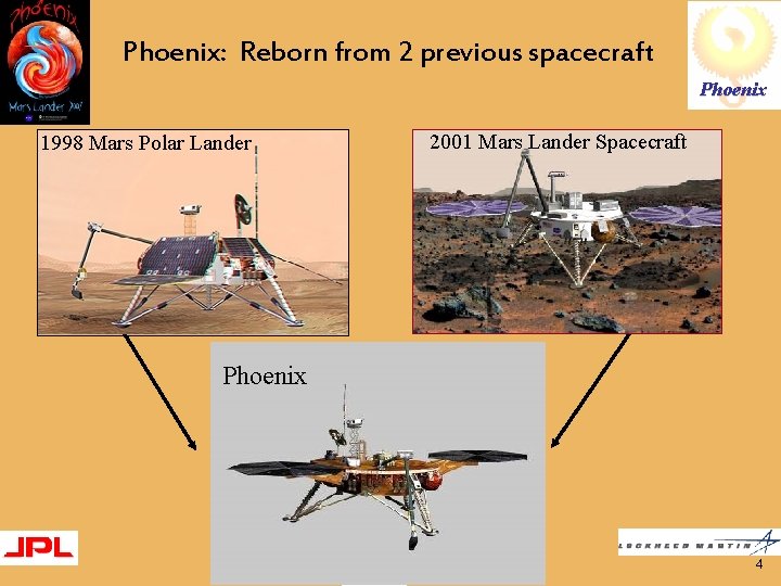 Phoenix: Reborn from 2 previous spacecraft Phoenix 1998 Mars Polar Lander 2001 Mars Lander