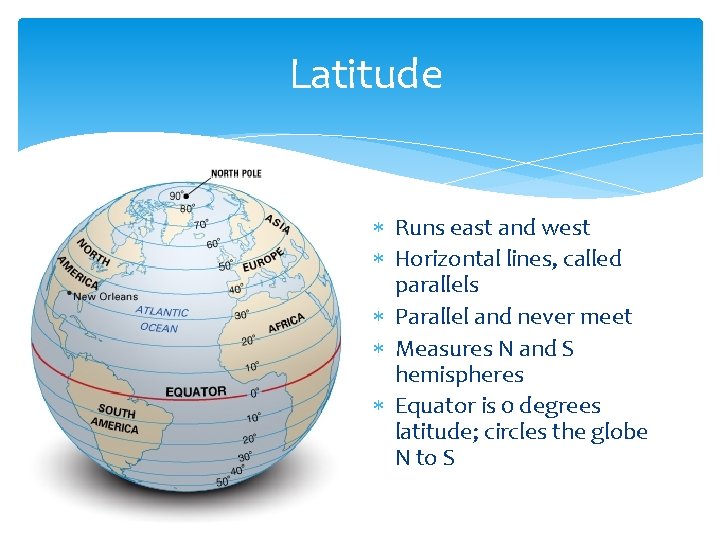 Latitude Runs east and west Horizontal lines, called parallels Parallel and never meet Measures