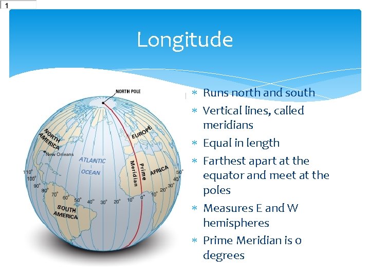 Longitude Runs north and south Vertical lines, called meridians Equal in length Farthest apart