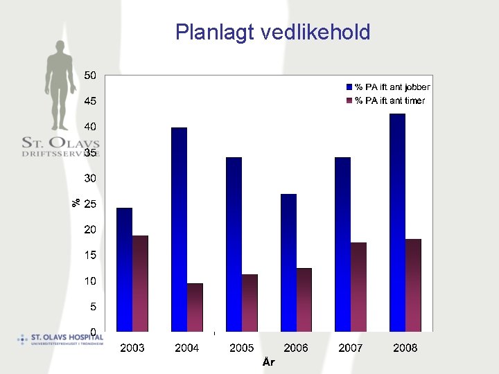 Planlagt vedlikehold 