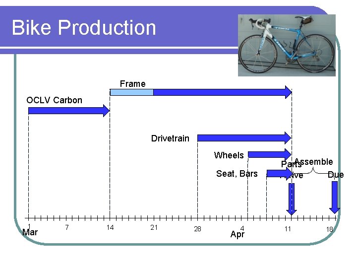 Bike Production Frame OCLV Carbon Drivetrain Wheels Seat, Bars 1 Mar 7 14 21